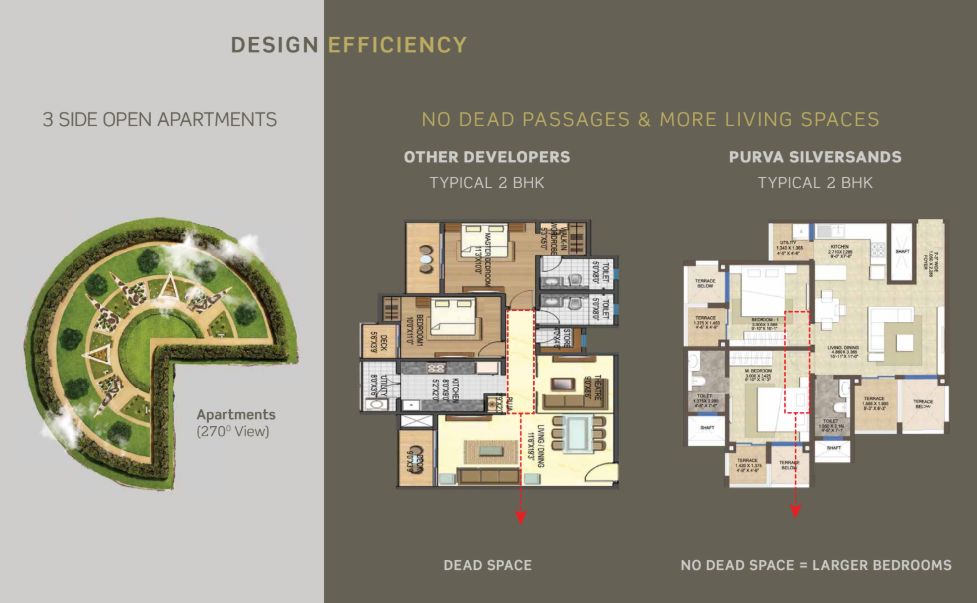 Every apartment is designed efficiently with no room for dead space at Purva Silversands, Pune Update